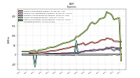 Income Tax Expense Benefit