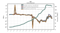 Net Income Loss