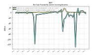 Net Cash Provided By Used In Investing Activities