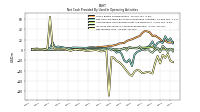 Net Income Loss