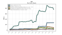 Other Assets Noncurrent