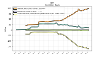 Retained Earnings Accumulated Deficit