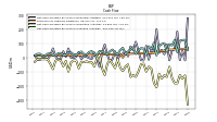 Net Cash Provided By Used In Investing Activities