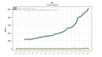 Cash And Cash Equivalents At Carrying Value