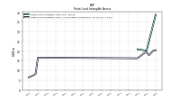 Finite Lived Intangible Assets Accumulated Amortization