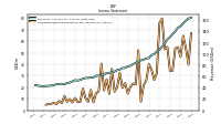 Comprehensive Income Net Of Tax