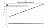 Lessee Operating Lease Liability Payments Due Next Twelve Months