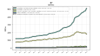 Dividends Payable Current And Noncurrent