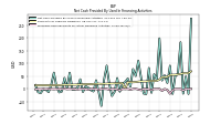 Proceeds From Payments For Other Financing Activities