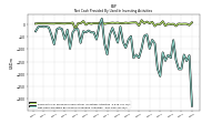 Net Cash Provided By Used In Investing Activities