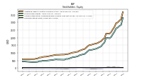 Common Stock Value