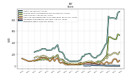Derivative Assets