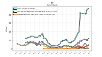 Prepaid Expense And Other Assets Current