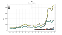 Operating Lease Liability Current