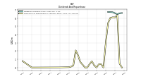Payments For Repurchase Of Common Stock