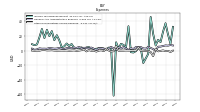 Other Nonoperating Income Expense