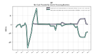 Net Cash Provided By Used In Financing Activities