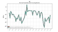 Net Cash Provided By Used In Investing Activities