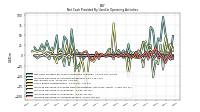 Increase Decrease In Accounts Payable