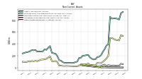 Other Assets Noncurrent