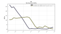 Operating Lease Liability Current