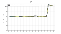 Weighted Average Number Of Shares Outstanding Basic