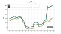 Accumulated Other Comprehensive Income Loss Net Of Tax