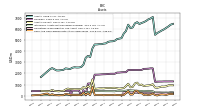 Cash And Cash Equivalents At Carrying Value