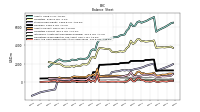 Cash And Cash Equivalents At Carrying Value