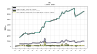 Cash And Cash Equivalents At Carrying Value