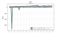 Other Nonoperating Income Expense