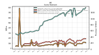 Comprehensive Income Net Of Tax