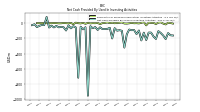 Net Cash Provided By Used In Investing Activities