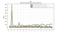 Increase Decrease In Accounts Receivable