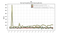 Increase Decrease In Accounts Payable