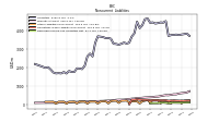 Deferred Income Tax Liabilities Net