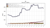 Other Liabilities Noncurrent