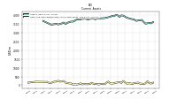 Cash And Cash Equivalents At Carrying Value