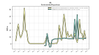 Dividends Common Stock Cash