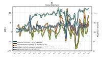 Net Income Loss