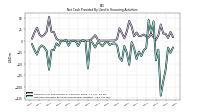 Net Cash Provided By Used In Financing Activities