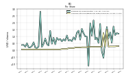 Common Stock Dividends Per Share Declared