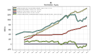 Accumulated Other Comprehensive Income Loss Net Of Tax