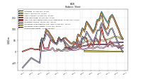 Stockholders Equity