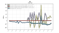 Net Income Loss