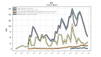 Inventory Net
