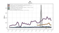 Other Nonoperating Income Expense