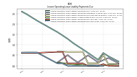 Lessee Operating Lease Liability Payments Due Year Three