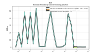 Repayments Of Long Term Debt