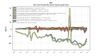Net Income Loss